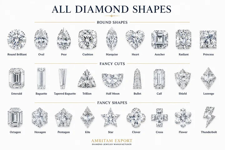 Amritam Export: The Complete Guide to Diamond Shapes (2026)