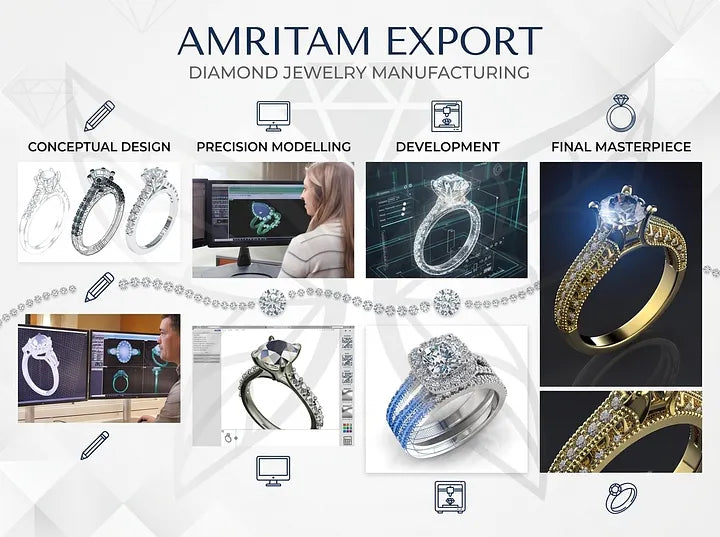 Amritam Export | How CAD Jewelry Design Creates Perfect Custom Jewelry